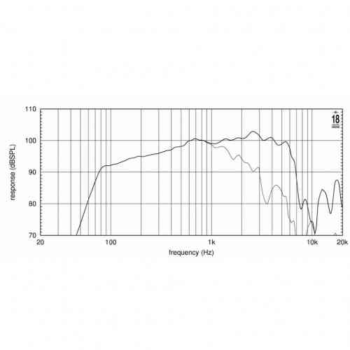 Динамик для акустической системы EIGHTEEN SOUND 10NMB500/8 #2 - фото 2
