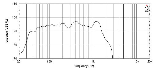Динамик для акустической системы Eighteen Sound 21LW2500/4  #2 - фото 2